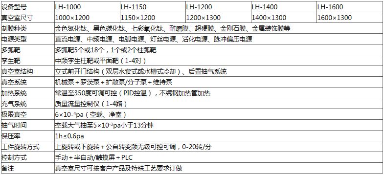 真空镀膜机,真空镀膜设备,真空镀膜机厂家