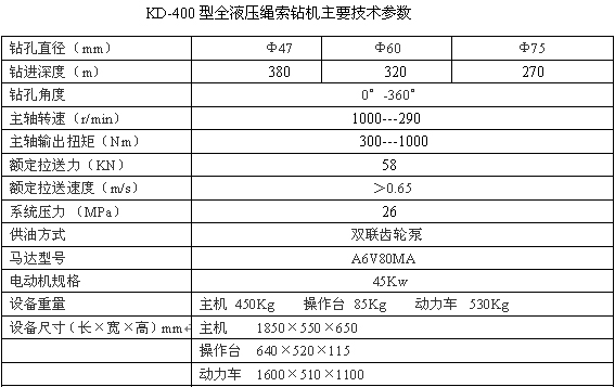KD-400型坑道全液压钻机